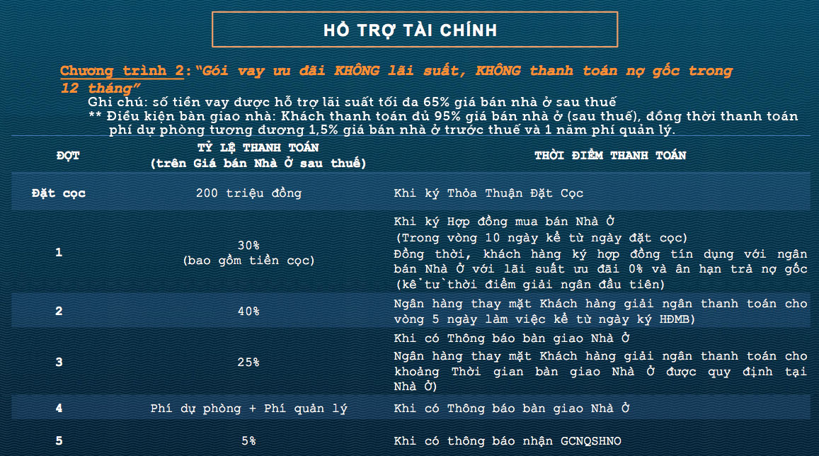 DỰ ÁN VEROSA PARK KHANG ĐIỀN QUẬN 9 DỰ ÁN VEROSA PARK KHANG ĐIỀN QUẬN 9